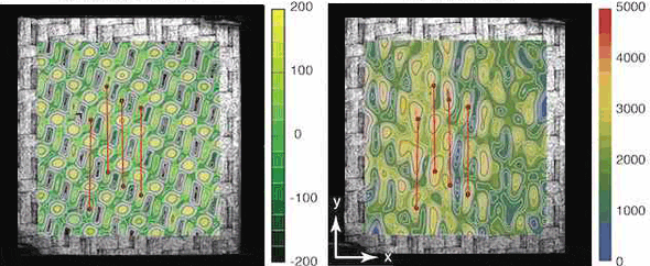 DARPA: hypersonic vehicles need better high-temp materials data; UCSB team measure strain 