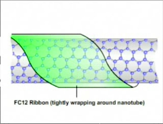 wrapped_nanotube