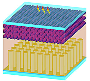 A diagram of Jiang's proposed design. The top layer of each photovoltaic cell is a conventional photo electrode. While most electrons flow out of the device to support a power load, some are directed to a polyvinylidene fluoride polymer (PVDF) coating on zinc oxide nanowires at the bottom, which serves as energy storage. Credit: Hongrui Jiang; University of Wisconsin