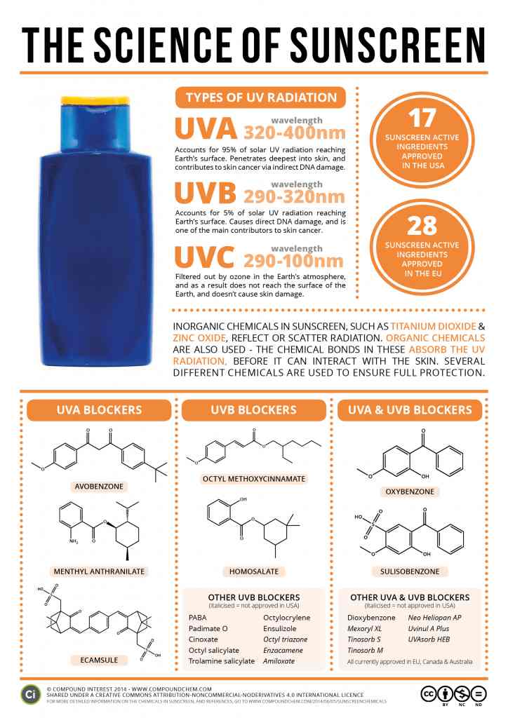 0701ctt Sunscreen infographic lo res