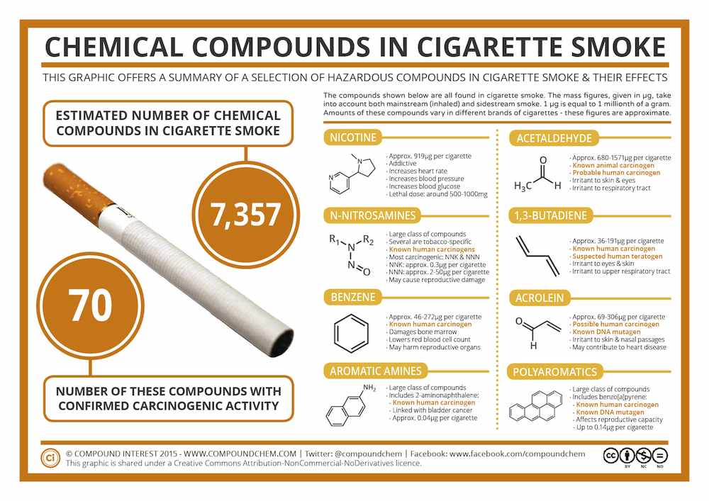 0716ctt cigarette smoke infographic lo ish