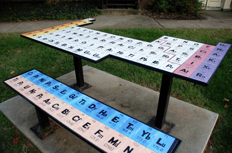 Periodic-Table-Table