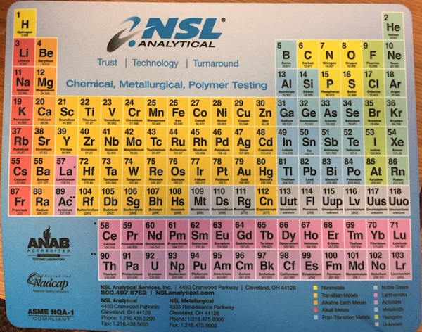 periodic table mouse pad