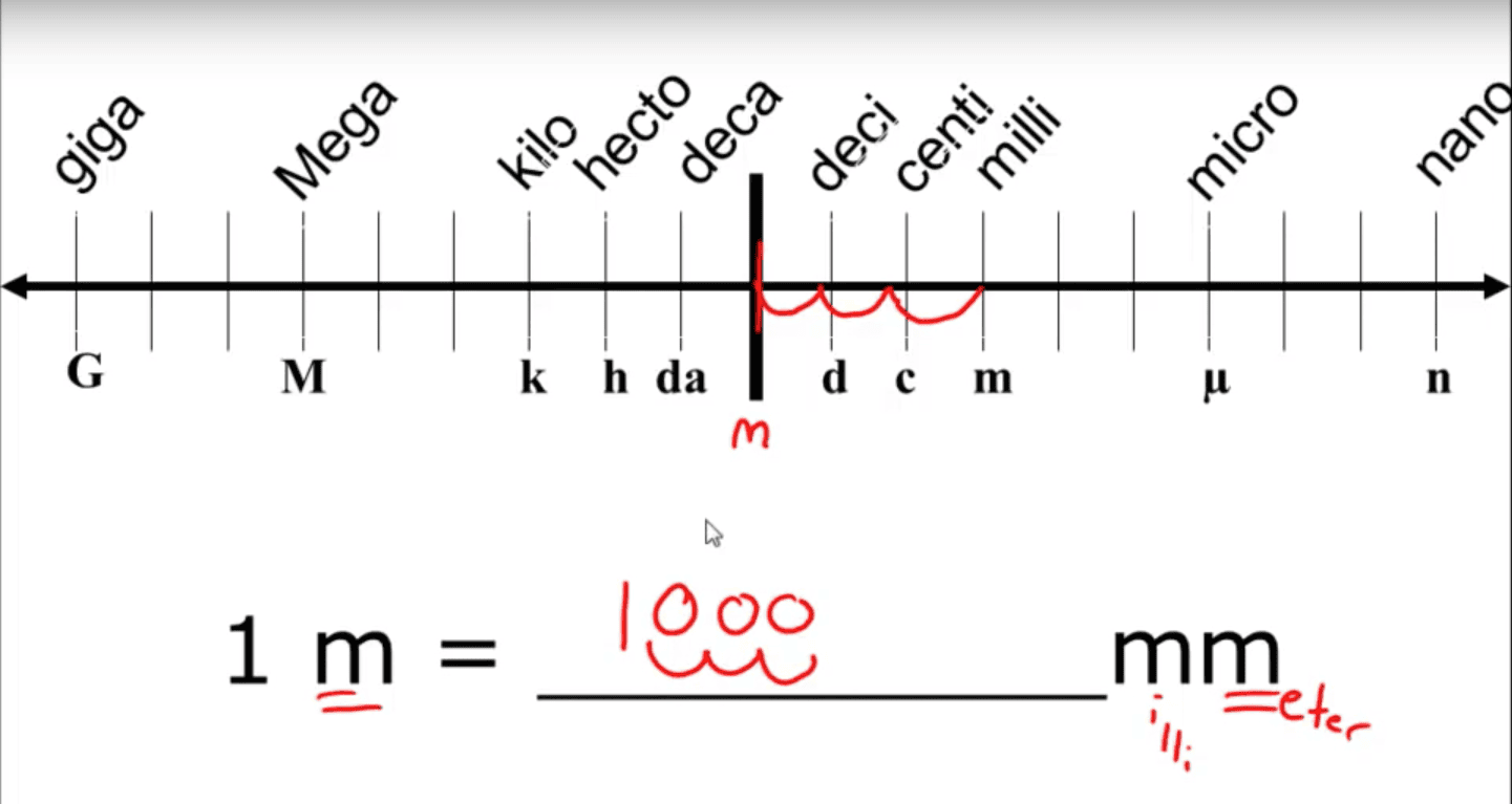 Video How scientists redefined the kilogram The American Ceramic Society