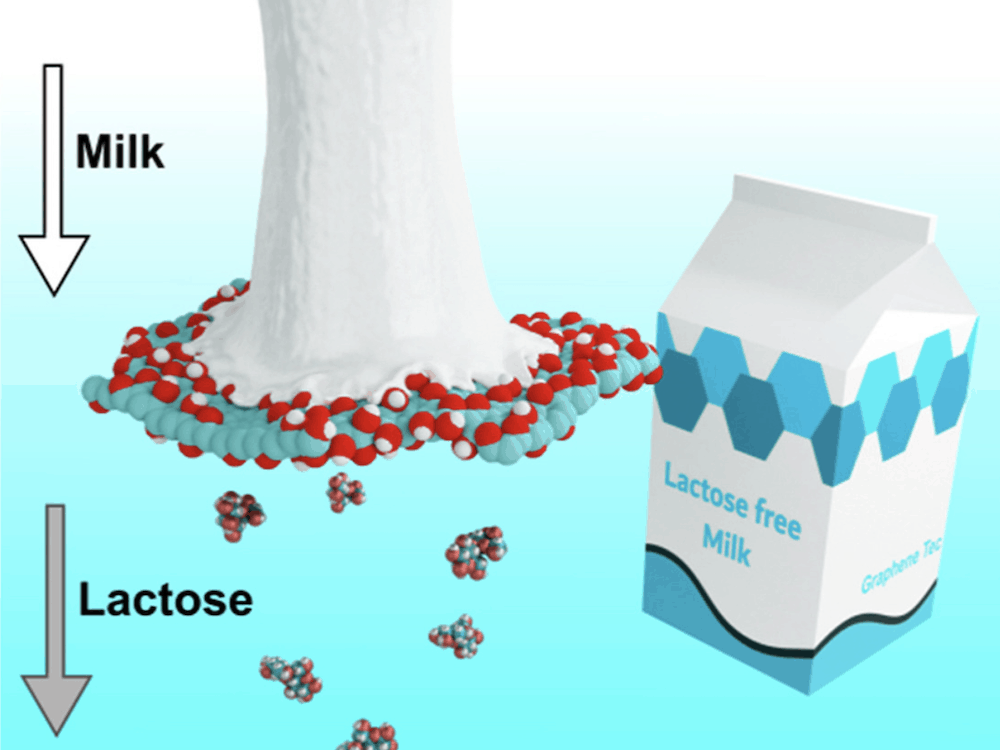 07-14 lactose-free milk