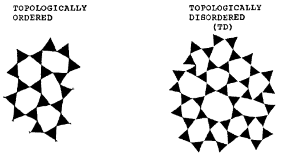 glass topology