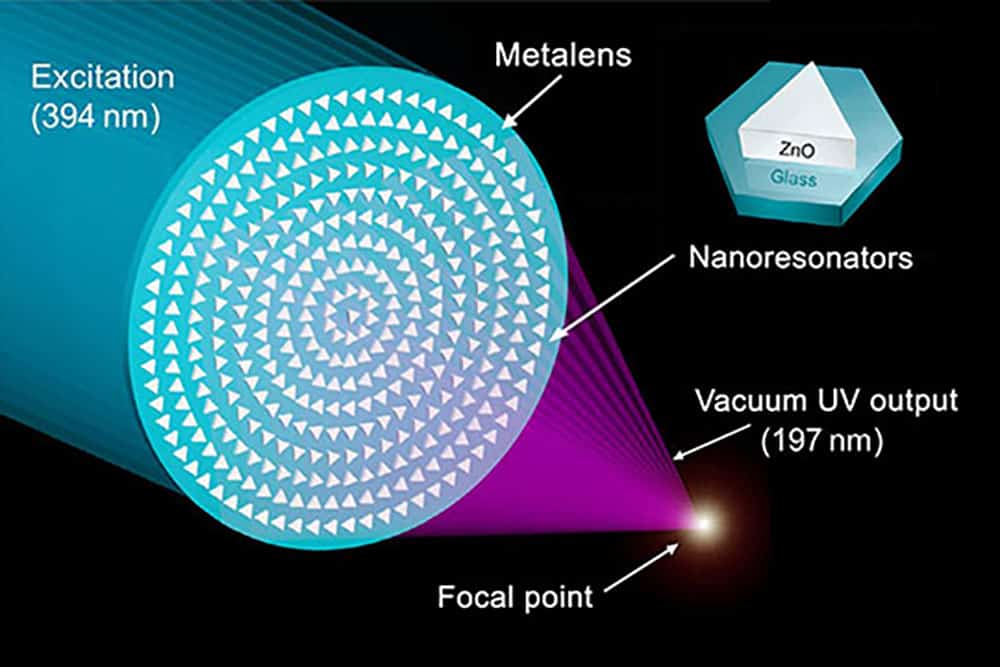 05-17 metalens vacuum UV