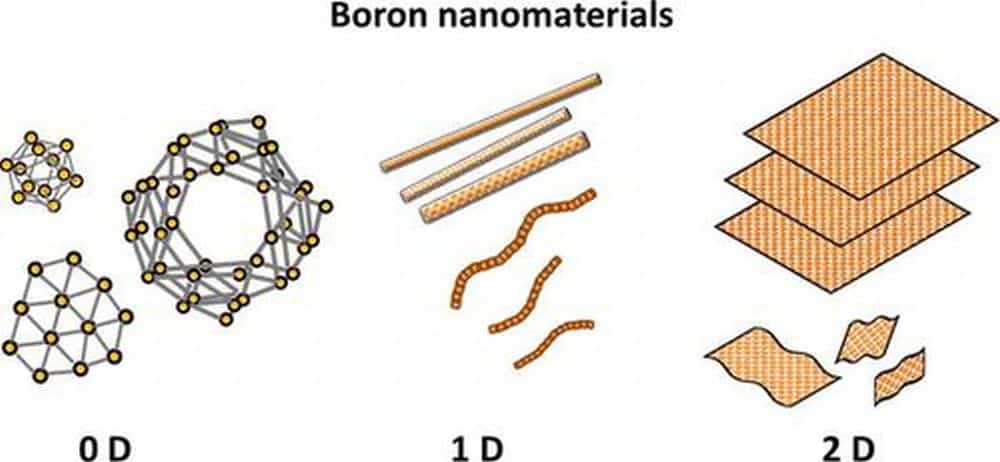 10-21 boron nanomaterials