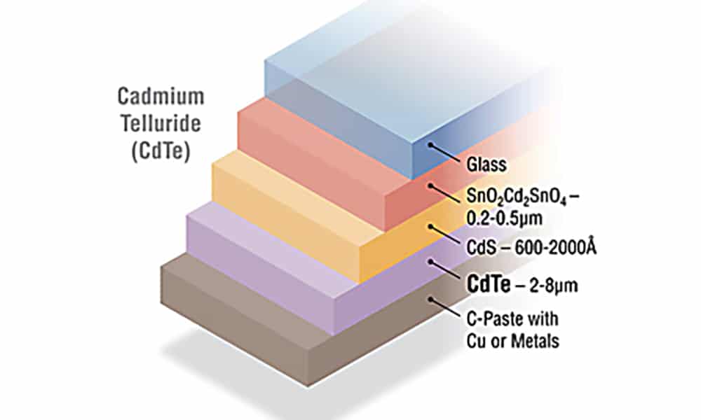 07-05 cadmium telluride solar cell