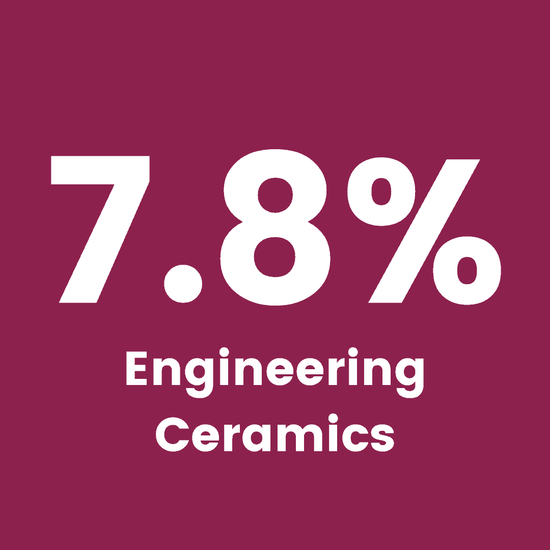 Division Membership Challenge The American Ceramic Society