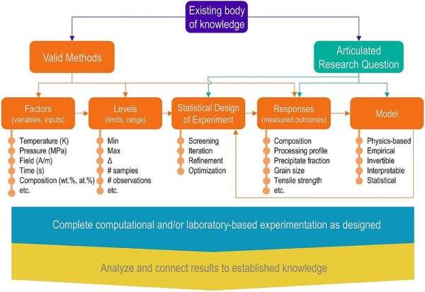 Engineering the next generation of engineers: New model explicitly ...